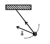 Gravitation mcq option image